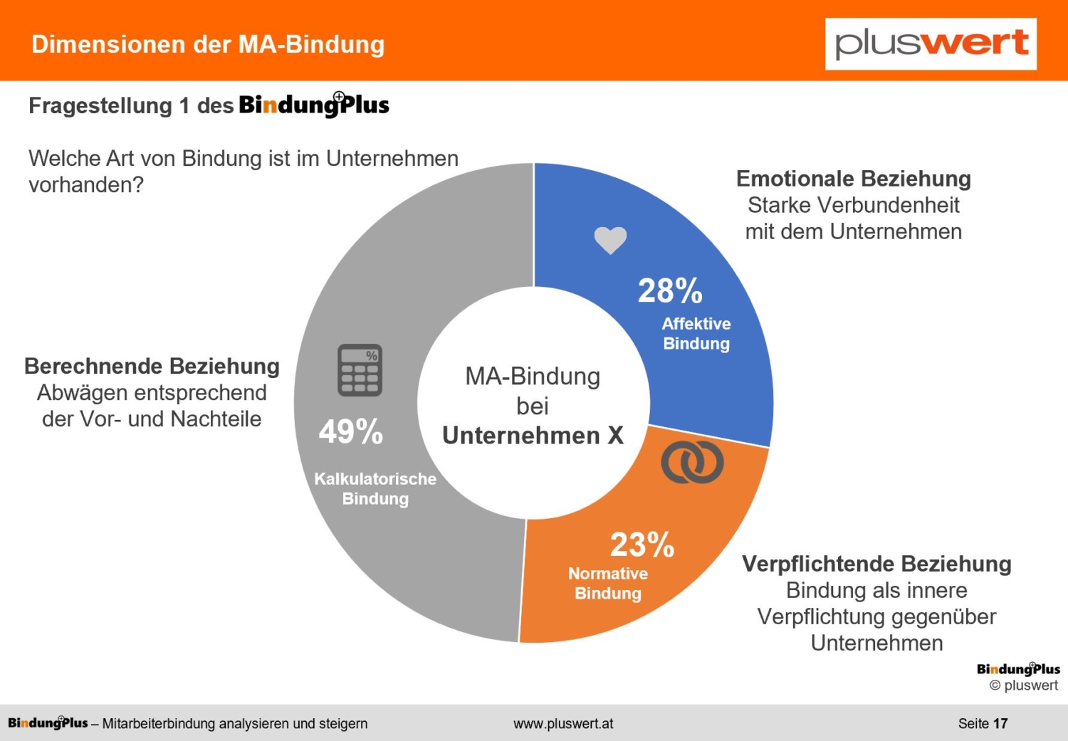 Kalkulatorische Mitarbeiterbindung Erkennen — Pluswert